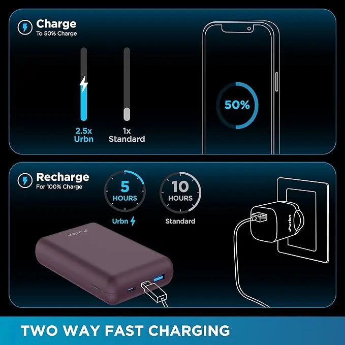 URBN 20000 mAh Premium Nano Power Bank | 22.5W Super Fast Charging | Pocket Size| Dual Type C Power Delivery (PD) Output + 1 USB Output for Quick Charge | Two-Way Fast Charge - Image #2