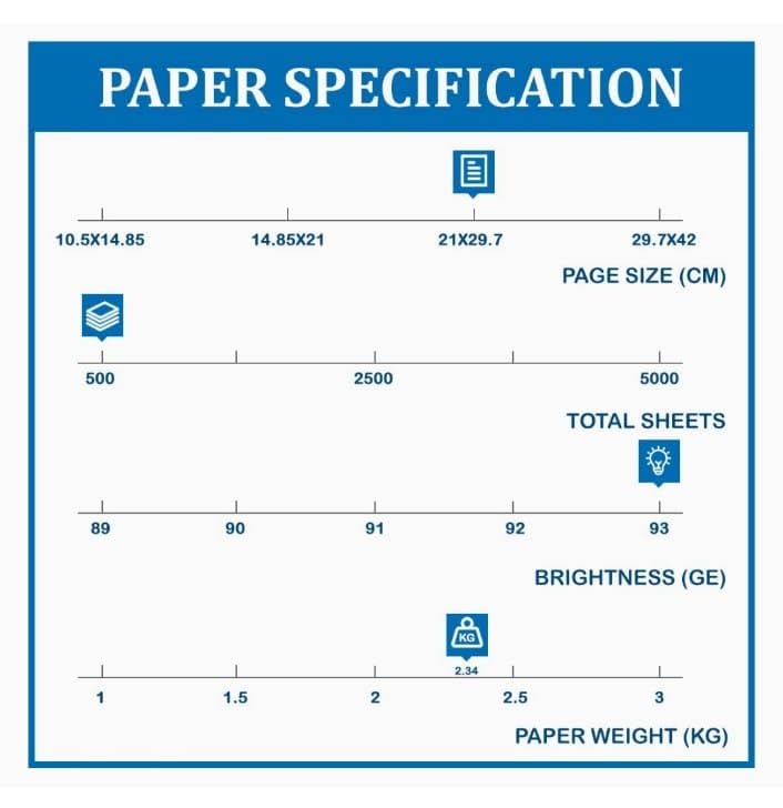Century Green Copier Paper A4 Size