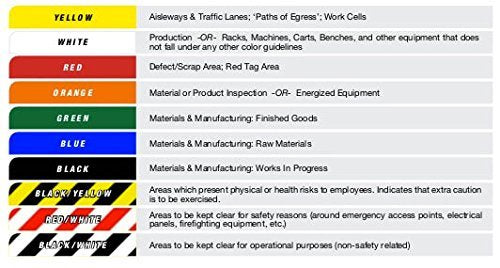 DIGISMART Floor Marking Tape 2" inch 20 YARDS| Tapes Zebra | water proof tape | indoor or outdoor surface | (industrial floor tape | Yellow/Black, 48mm