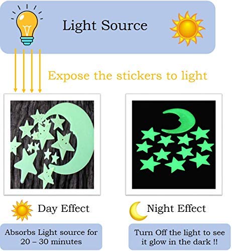 Art & Craft Florescent Glow in The Dark Star and Space Theme | Set of 1 | Radium Sticker Room Decoration