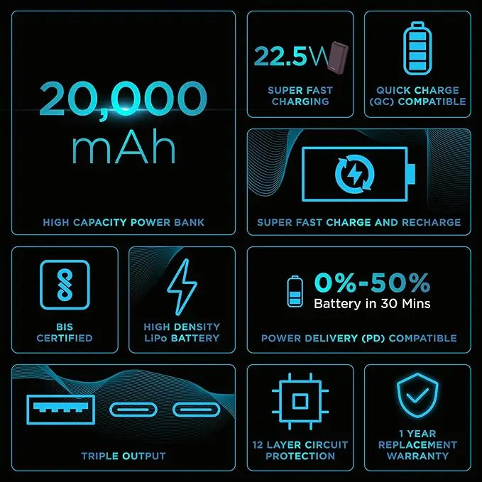 URBN 20000 mAh Premium Nano Power Bank | 22.5W Super Fast Charging | Pocket Size| Dual Type C Power Delivery (PD) Output + 1 USB Output for Quick Charge | Two-Way Fast Charge - Image #6