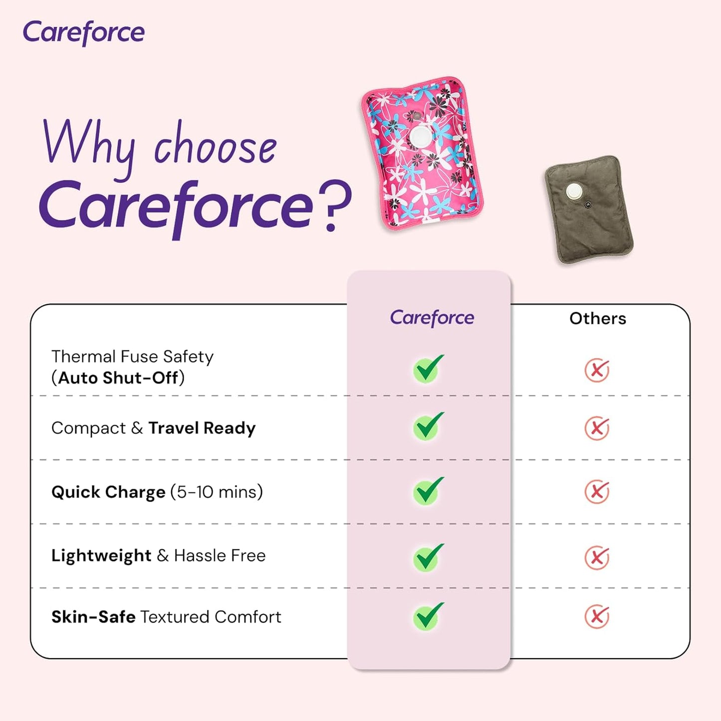 Careforce Electric Hot Water Bag for Pain Relief Heating Pad for Periods Cramps Heat Warmer Pack for Shoulder, Back, Neck and Full Body Aches