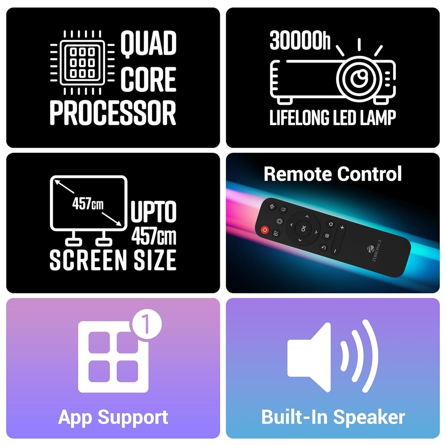 ZEBRONICS PIXAPLAY 15 Smart LED Projector with Dolby Audio, 5500 lumens, 4K Support, 180 Inch Screen Size, Supports Miracast, Bluetooth, USB, HDMI, WiFi, APP Support, 1080p Native