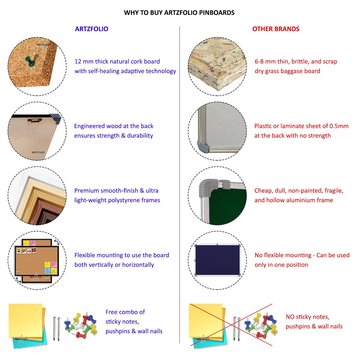 Digismart Noticeboard Nova Channel (Orange) for Office, Home & School Aluminum Frame (Pack of 1) (Non Magnetic)