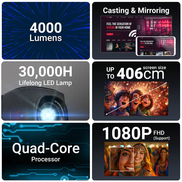 ZEBRONICS PIXAPLAY 24, Smart LED Vertical Projector, 4000 Lumens, 1080p Support, 160" Screen Size, Auto Focus