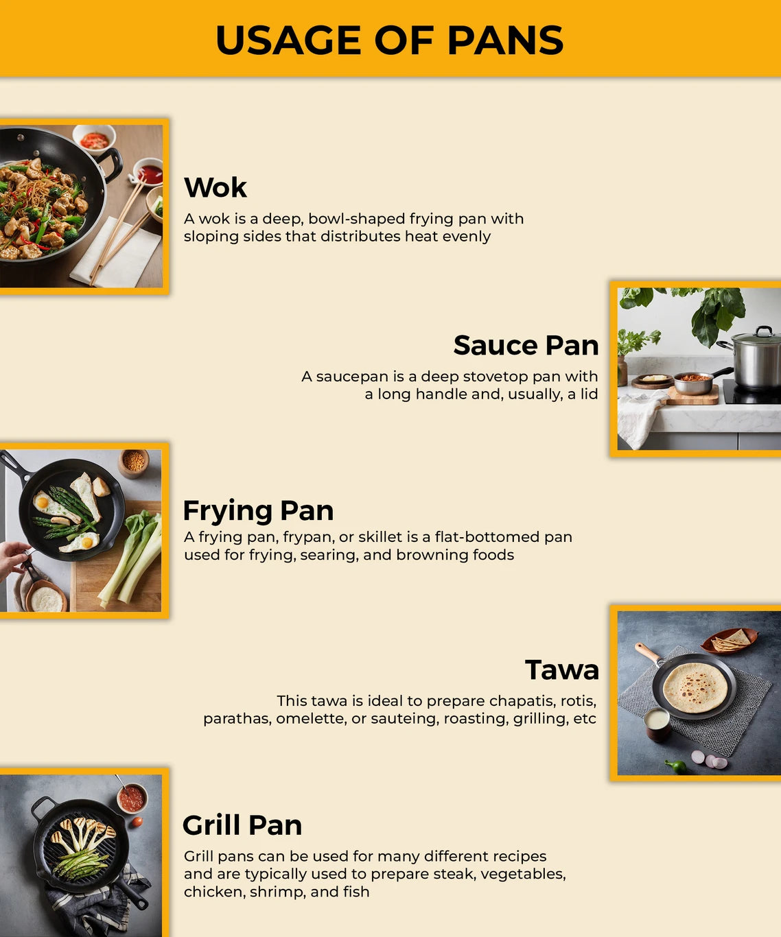 Kreme 5-Piece Non-Stick Cookware Set with Fry Pan, Kadai & Saucepan | Durable Non-Stick Coating | Gas Stove Compatible | Ergonomic Handle(SD)