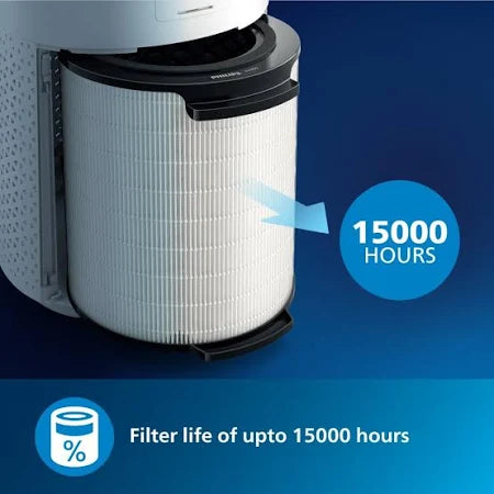 PHILIPS AC 1711/63 Portable Room Air Purifier