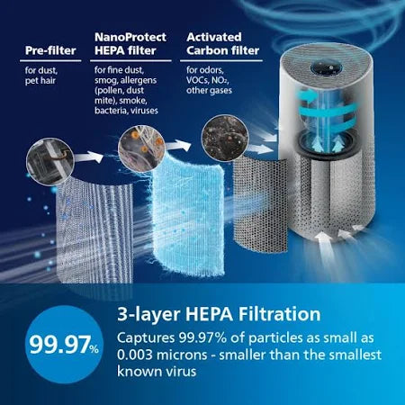 PHILIPS AC 1711/63 Portable Room Air Purifier