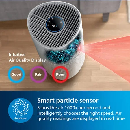 PHILIPS AC 1711/63 Portable Room Air Purifier
