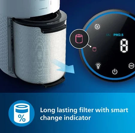 PHILIPS AC 1711/63 Portable Room Air Purifier
