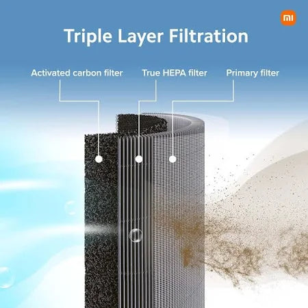 Mi Air Purifier for Home 4, Equipped with Ionizer & Laser Sensor, True HEPA Filter, Traps 99.99% Viruses & PM 0.1, Covers 516 Sq.Ft, OLED Touch screen, White (AC-M16-SC)