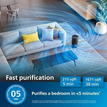 Philips AC4221 Smart Air Purifier for Home|Real Time AQI Display|Covers upto 700 sqft|Removes 99.97% of Virus,Allergen,Dust & PM2.5|50% Quieter|Filter