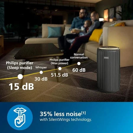 Philips AC4221 Smart Air Purifier for Home|Real Time AQI Display|Covers upto 700 sqft|Removes 99.97% of Virus,Allergen,Dust & PM2.5|50% Quieter|Filter