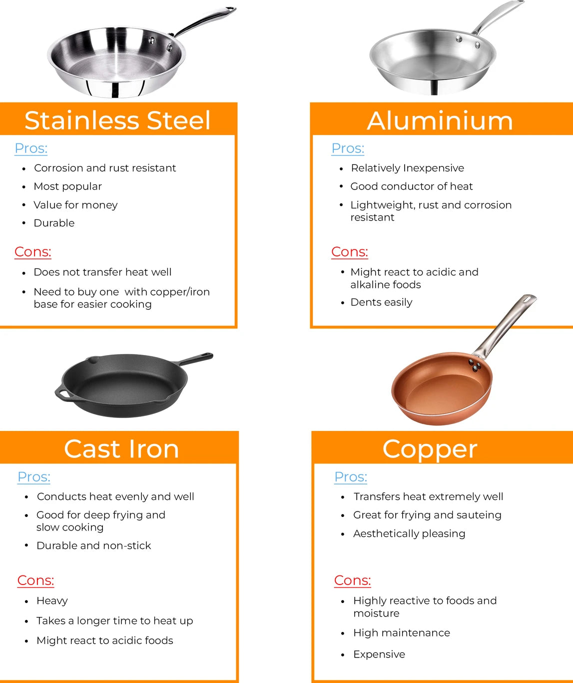Kreme 5-Piece Non-Stick Cookware Set with Fry Pan, Kadai & Saucepan | Durable Non-Stick Coating | Gas Stove Compatible | Ergonomic Handle(SD)