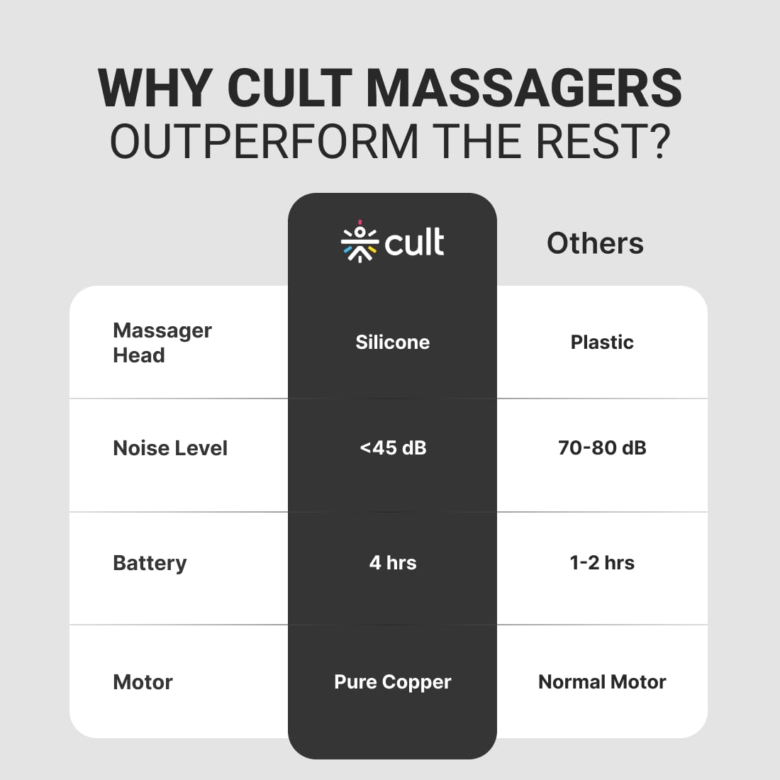 Cult Volt Neo Gun massager Silicone Head, 4000mAh Battery, Pain Relief, Deep Tissue Full Body Gun Massager