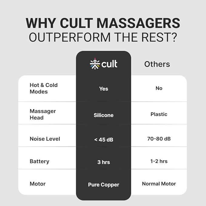 Cult Impact Edge Deep tissue massage gun, Dual Hot and Cold therapy head, 3000mAh battery, 6-speed intensity, Silicone round head, Full body gun massager machine