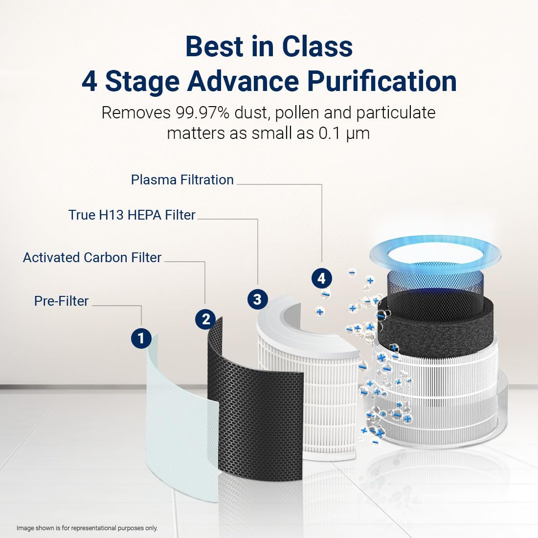 Eureka Forbes Smart Air Purifier 500 for Home |Covers Upto 670 Sq. Ft. | WiFi Enabled | Removes 99.97% Impurities & PM | True HEPA H13 | 4-Stage, 10-Min Purification | App Control | Sleep Mode