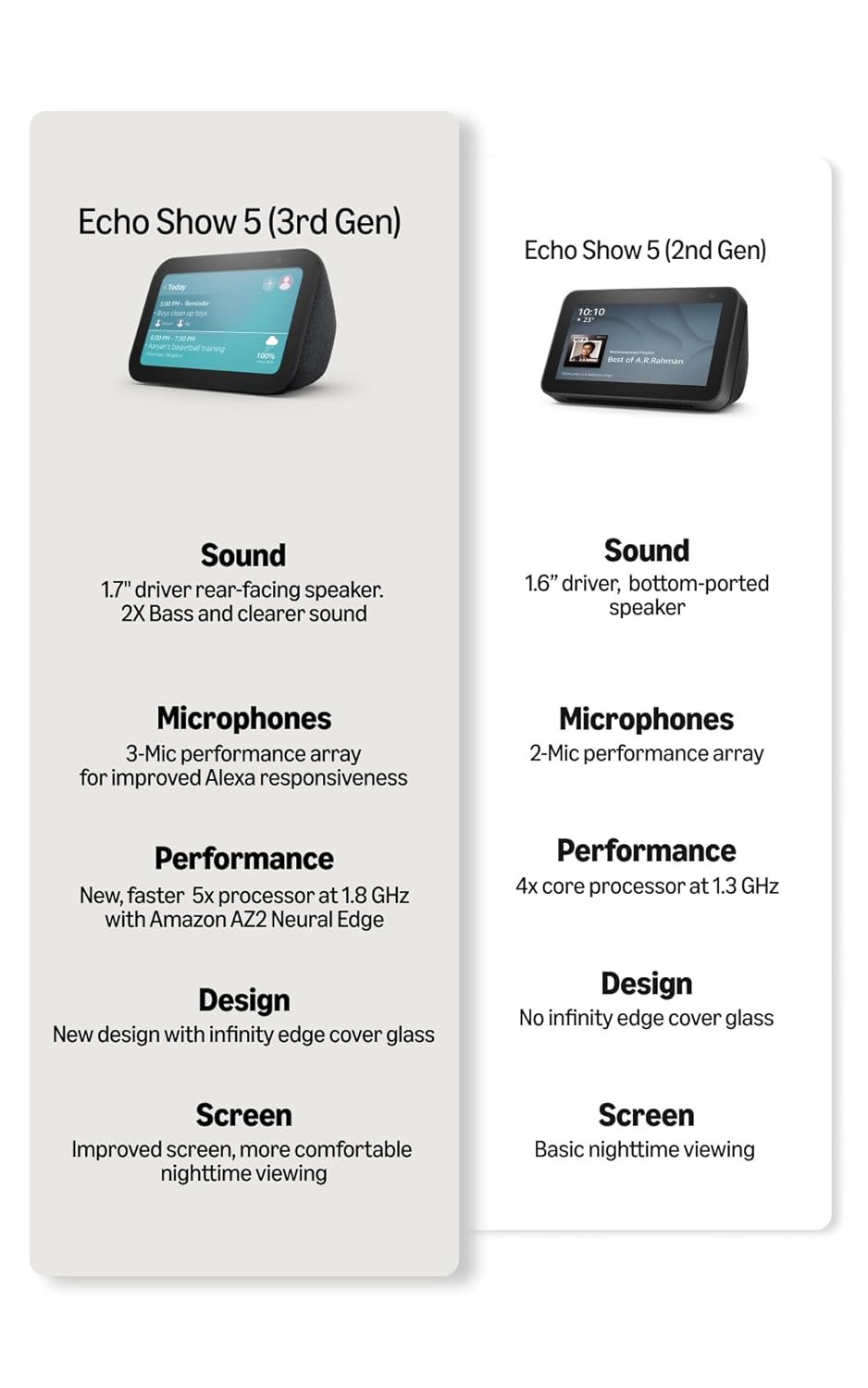 Amazon Echo Show 5 (latest model) | Smart display with Alexa, 2x bass speaker, clearer sound, camera for home monitoring, bluetooth (TS)