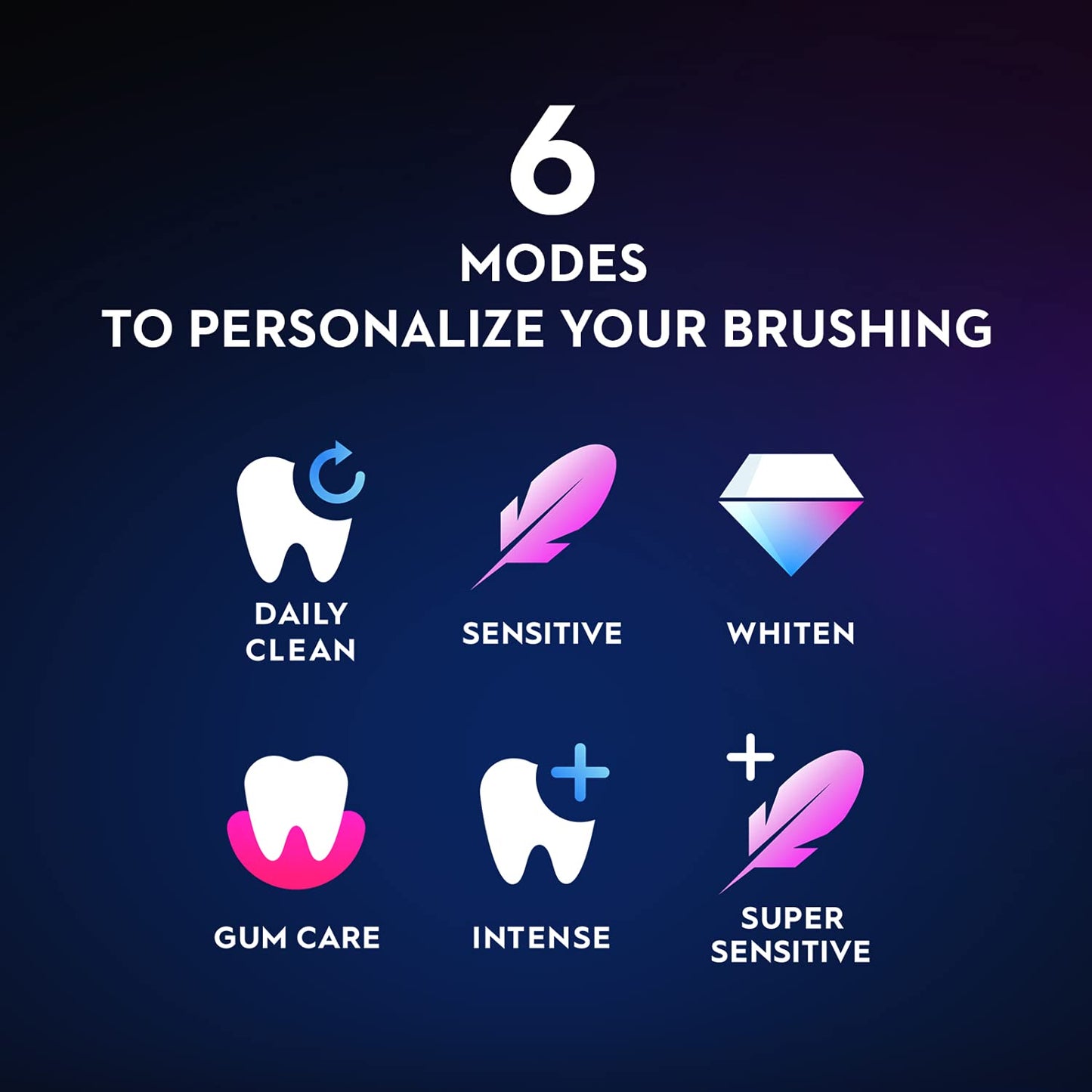 Oral-B iO8 Ultimate Electric Toothbrush, 6 Smart Modes, Pressure Sensor, Interactive Display & AI Personalization, 3hr Quick Charge, 2 Year Warranty by Oral B, IPX7, Travel case & refill holder