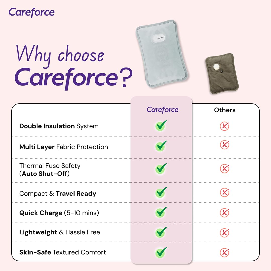 Careforce Premium Electric Hot Water Bag for Pain Relief Heating Pad for Periods Cramps, Muscle Aches Heat Pack for Shoulder, Back, Neck and Full Body Relief - Grey