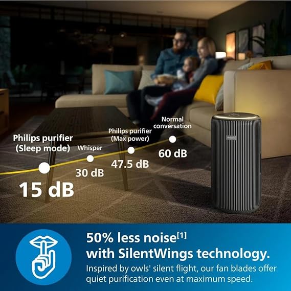 PHILIPS 3200 Series Smart Air Purifier with Remote Scheduling (App Control with Wi-Fi, Dark Slate),Black (SD)