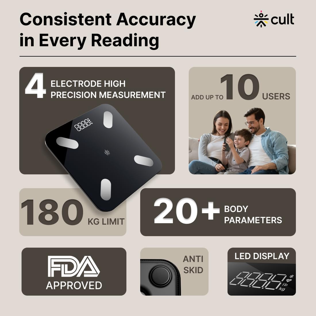 Cult Smart Body Fat Scale, US FDA Approved, 20+ Parameters, BMI, 10 members, Bluetooth Weight Machine, Body Fat Analyzer, LED Display.