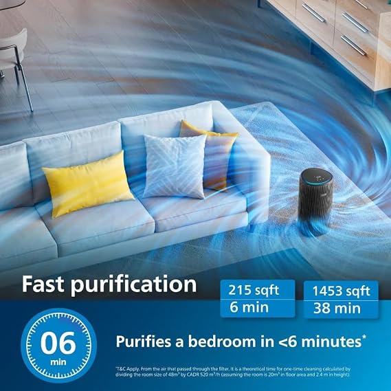 PHILIPS 3200 Series Smart Air Purifier with Remote Scheduling (App Control with Wi-Fi, Dark Slate),Black (SD)