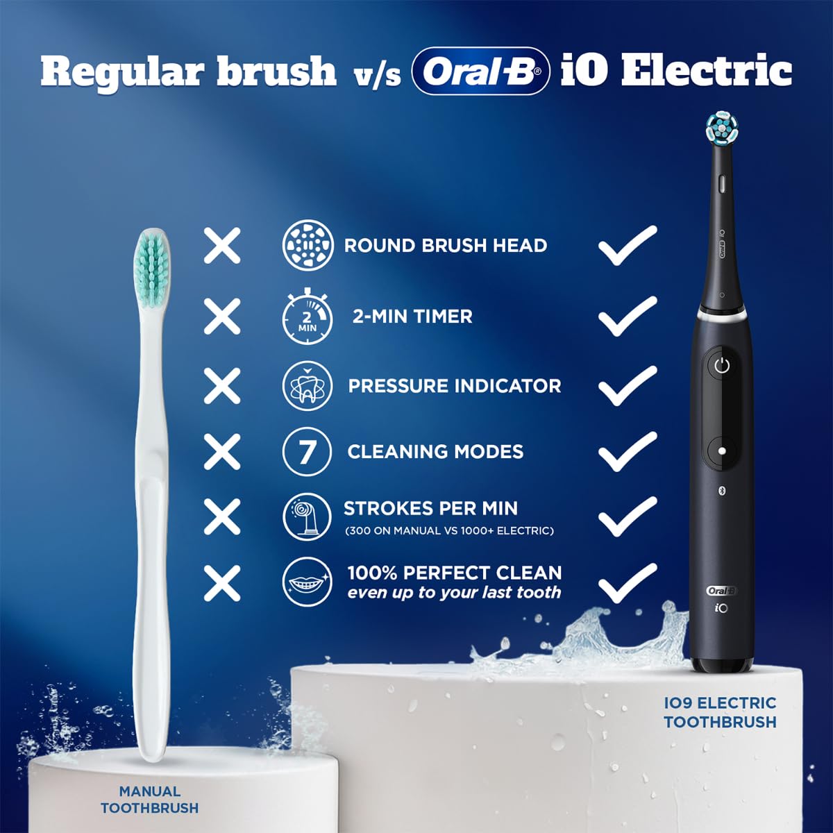 Oral-B iO9 Ultimate Electric Toothbrush, 7 Smart Modes, Pressure Sensor, Interactive Display & AI Personalization, 3hr Quick Charge, 2 Year Warranty by Oral B, IPX7, refill holder,Adult,Black