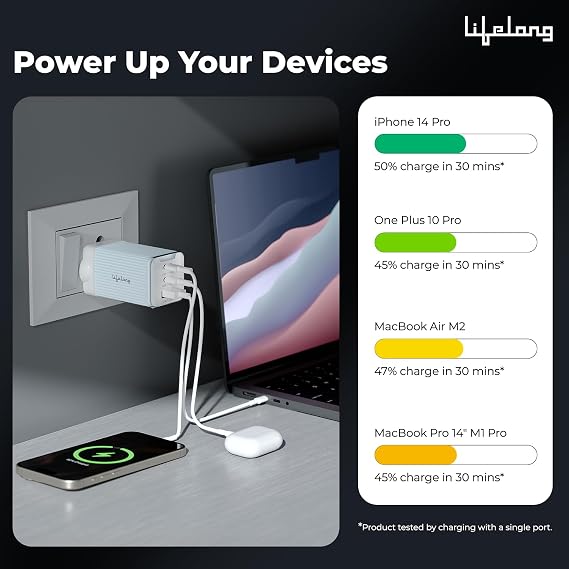 Lifelong Electronics 65W Super Fast GaN Charger PD Technology | 1 USB A + 2 Type C Ports | iPhone 17/16/15/14 (Including Pro Max), Android, Samsung | Laptops - MacBook, Dell, HP, Lenovo, Acer, ASUS (SD)