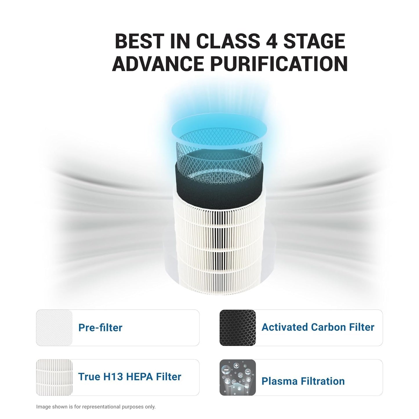 Eureka Forbes Air Purifier 355 With True Hepa H13 Filter & Surround 360° Air Technology|Removes 99.97% Dust & Particulate Matter|4-Stage Purification In 10 Mins|Covers 480 Sq. Ft.|Convenient,White
