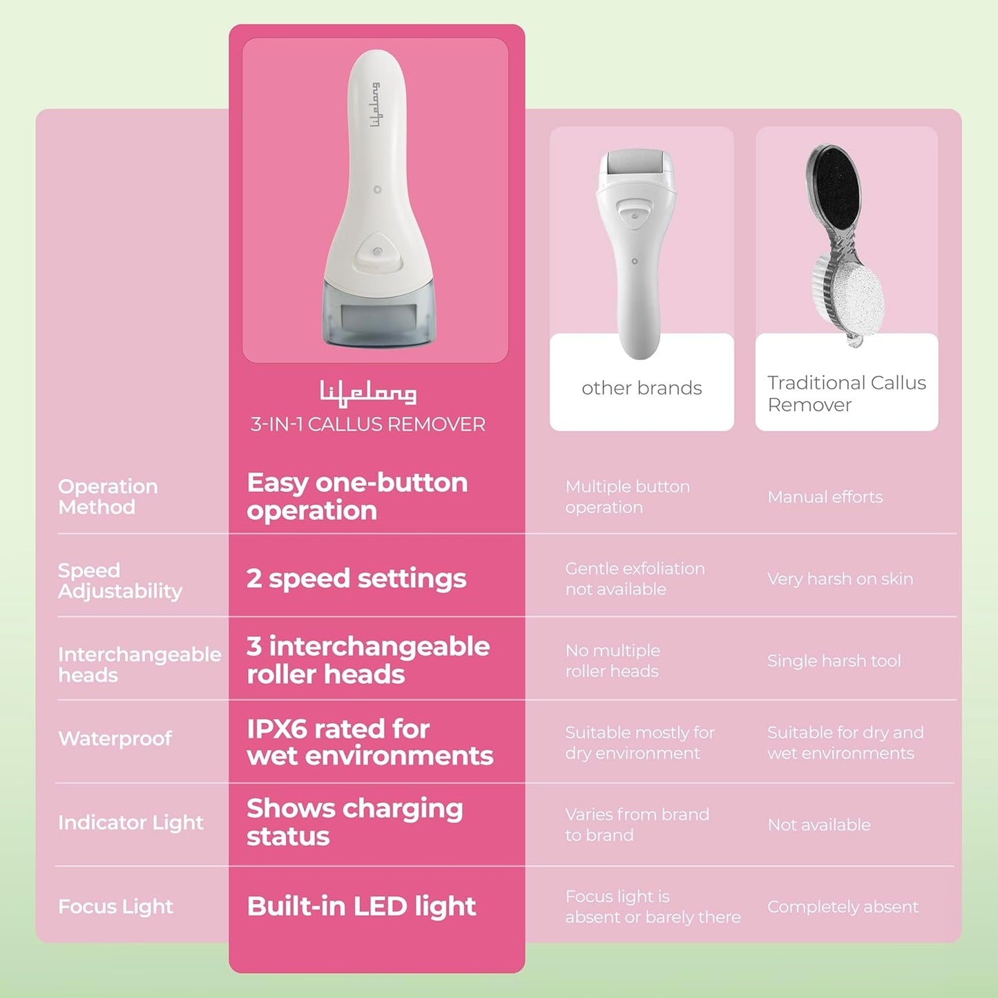 Lifelong Callus Remover for Feet Electronic with 3Heads |Rechargeable Foot Scrubber for Dead, Hard Skin Remover |Waterproof Pedicure Tool Kit for Women |2-Speed Foot Filer | Crack Heel Repair Machine