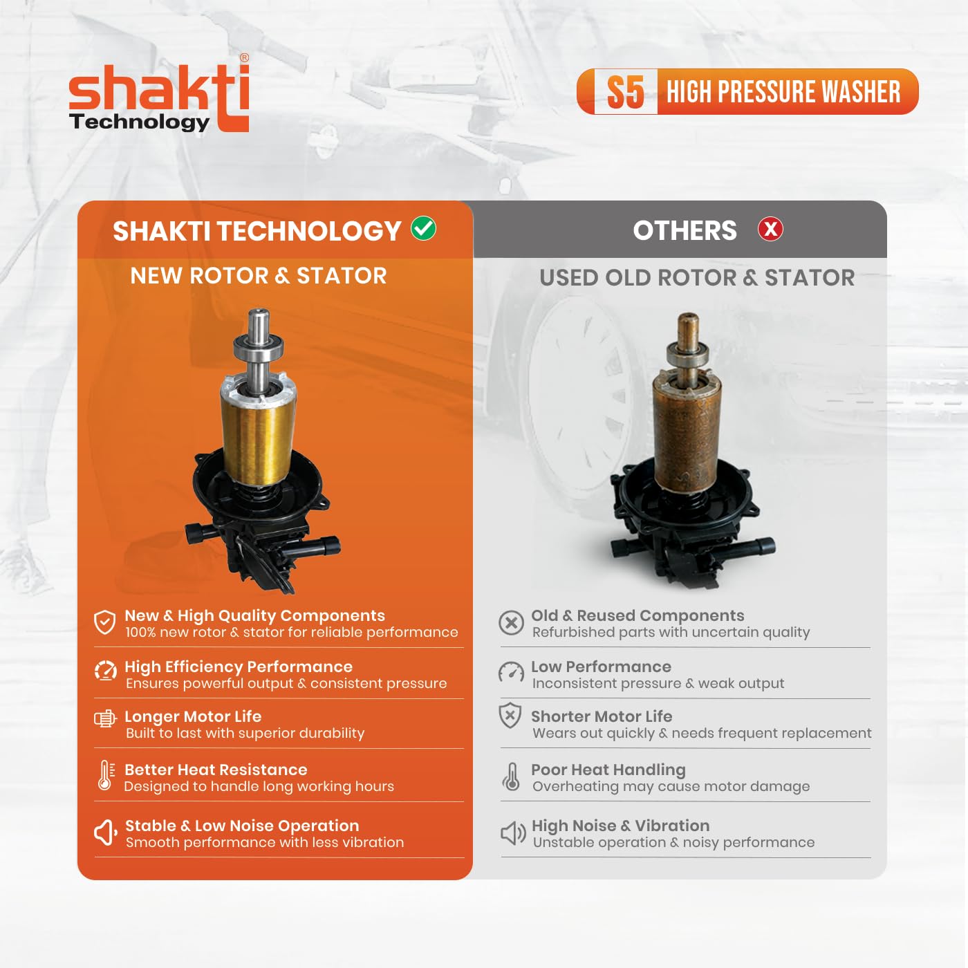 [2026 Enhanced Edition] Shakti Technology S5 High Pressure Car Washer Machine 1900 Watts, Pressure 125 Bar, 8L/Min Flow Rate and 10 Meter Hose Pipe with Professional 1L Foam Cannon Snow Lance  (RD)