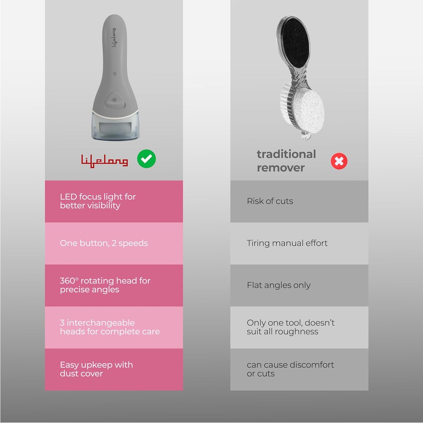 Lifelong PediGlide Soft+ 3-in-1 Callus Remover For Feet | Electronic Foot Scrubber for Dead Skin | 3 Changeable Roller Heads | Focus Light | Dual Speed Settings | Crack Heel Repair Pedicure Machine