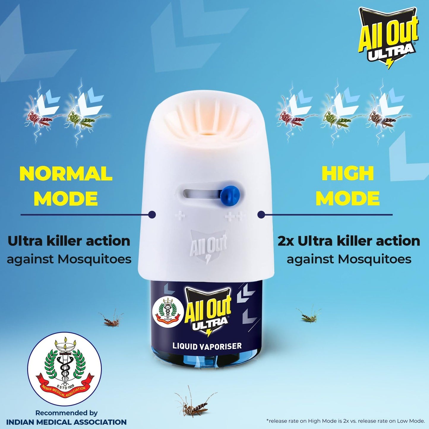 All Out Ultra Mosquito Repellant Combo Pack (Machine + Pack Of 2 Refills) | Kills Dengue Mosquitoes, Liquid