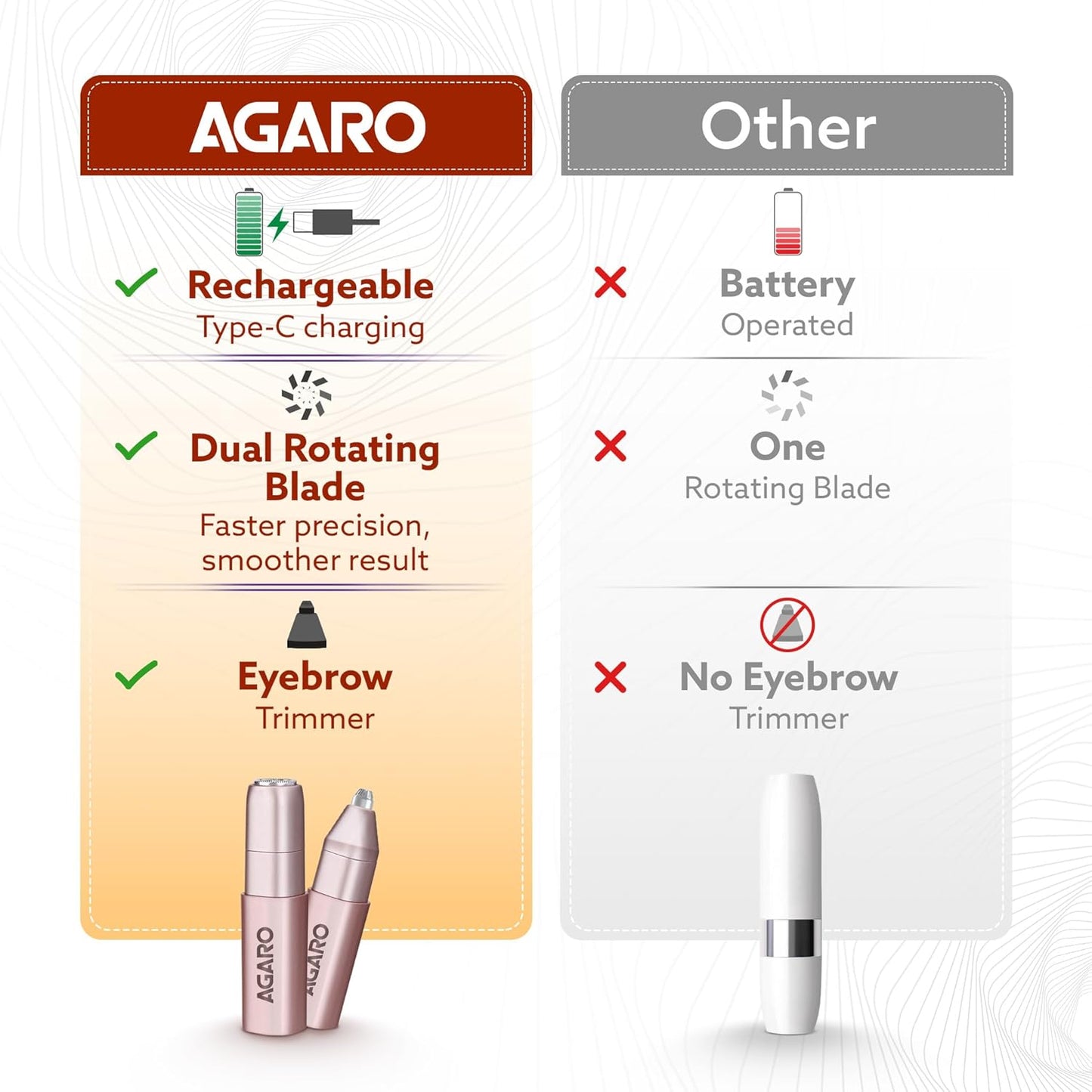 AGARO Facial Hair Remover |Eyebrow Trimmer FHR190 Rose Gold For Women, Rechargeable, Cordless, Safe & Painless Electric Shaver, Hypoallergenic Blade, Multipurpose Use For Upper Lip, Chin