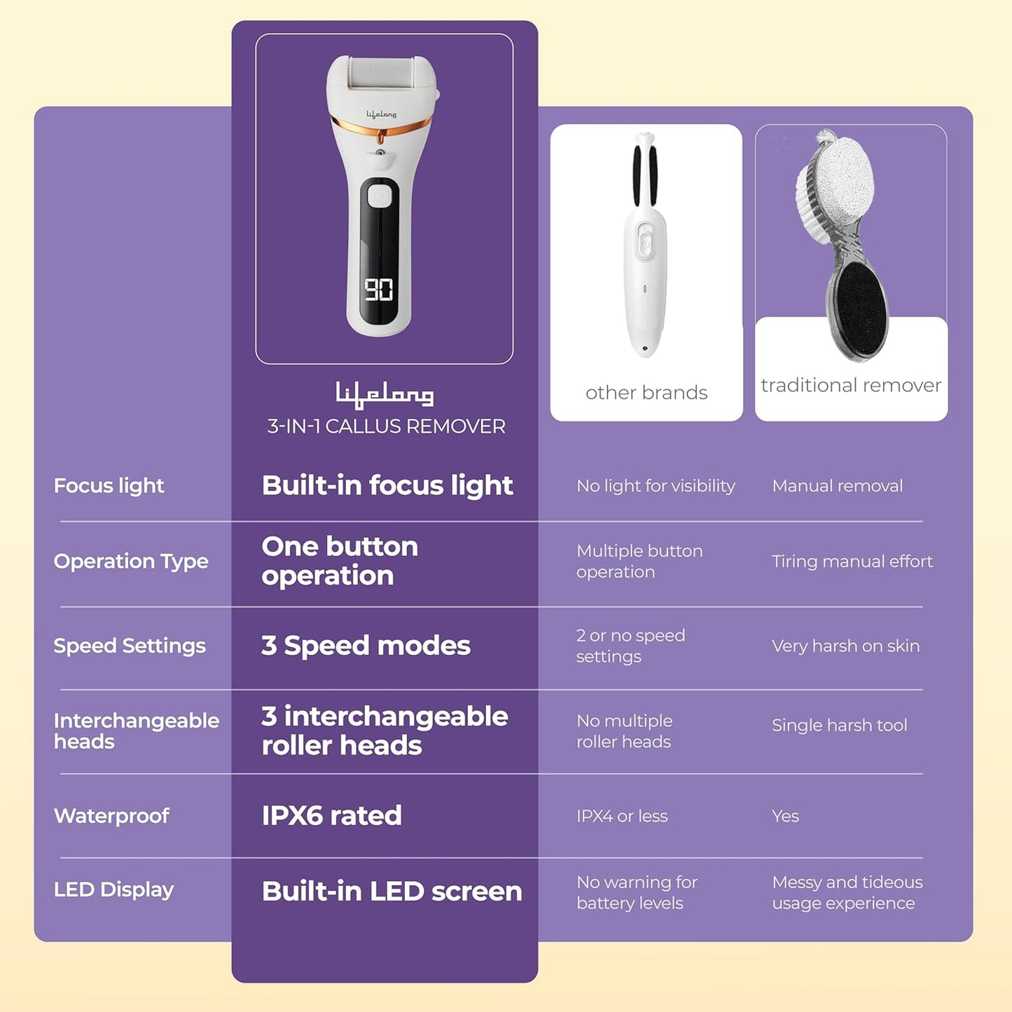 Lifelong PediGlide+ 14-in-1 Callus Remover | 14-in-1 Pedicure Kit | Electric Foot Scrubber | 3 Changeable Roller Heads | 3 Speed Settings | Crack Heel Repair | Dead Skin Remover | IPX6 Waterproof