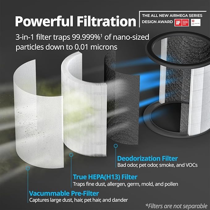 Coway Airmega AIM (AP-0623B) Air Purifier For Home, Cleans Upto 355 Sq.Ft, Longest Filter Life 8500Hrs (Approx. 1.5-2 Yrs), Kills Virus & PM 0.01 With 99.999% Efficiency, 7Yrs Motor Warranty, White