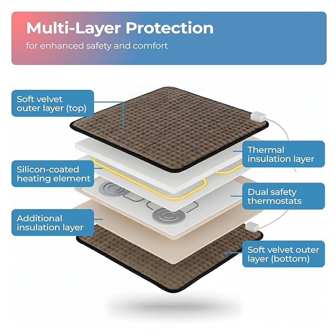 Lifelong Electric Heating Belt for Pain Relief | Heating Pad for Back, Shoulder, Knee, and Period Cramps | 3 Heat Settings with Auto Shut Off | 4-Layer Insulation for Safe & Comfortable Use (LLHB120)