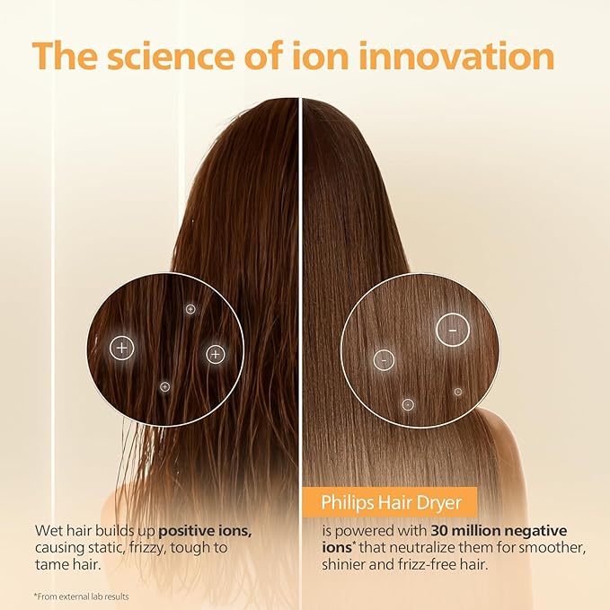 Philips India's No.1 Hair Styling Brand - Glass like Shine Hair Dryer | 1600W | 4 Heat x Speed Modes | 30M Negative ions | Travel-Friendly | For Indian Hair | BHD321