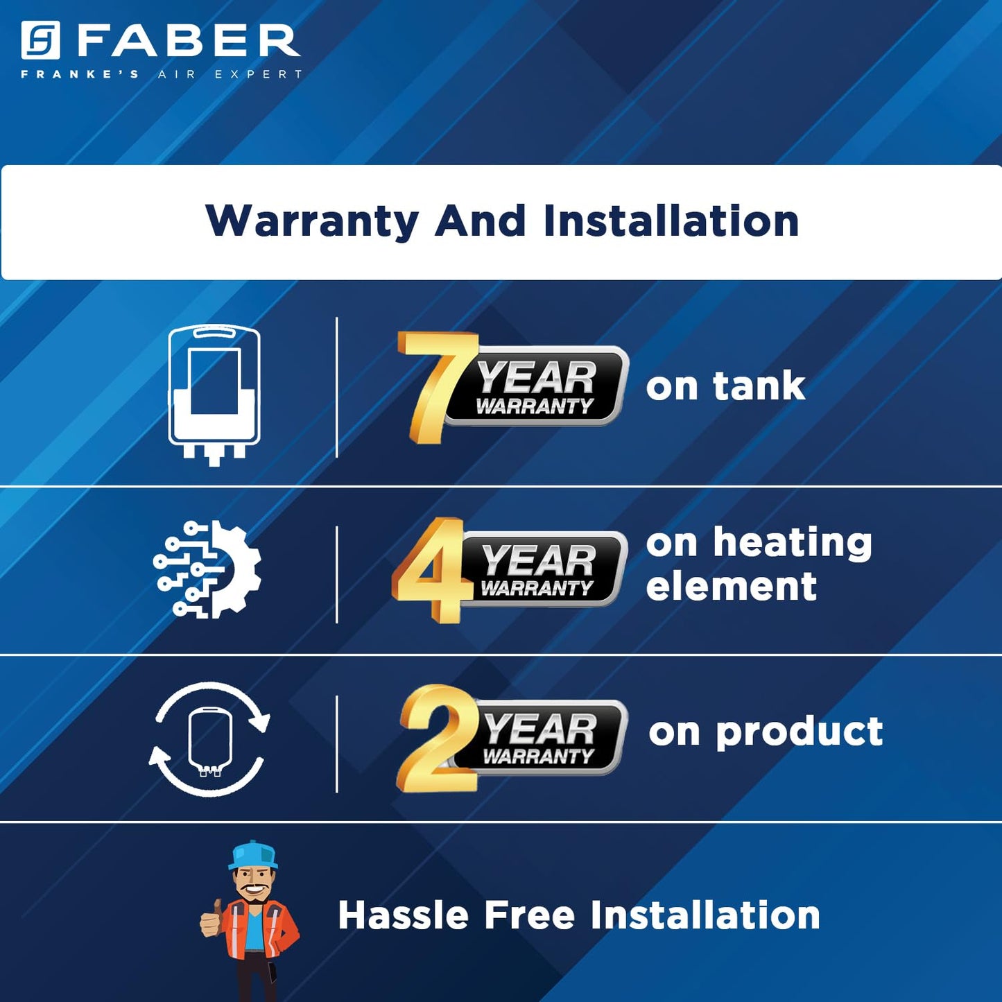Faber Jazz Elite 50L Vertical Storage Water Geyser | Heating Indicator, 8 Bar Pressure, Titanium Glassline Coated Tank, Temperature Control, MFV Safety Valve, Thermal Cut-Off | 2000W, 4 Star | (White)