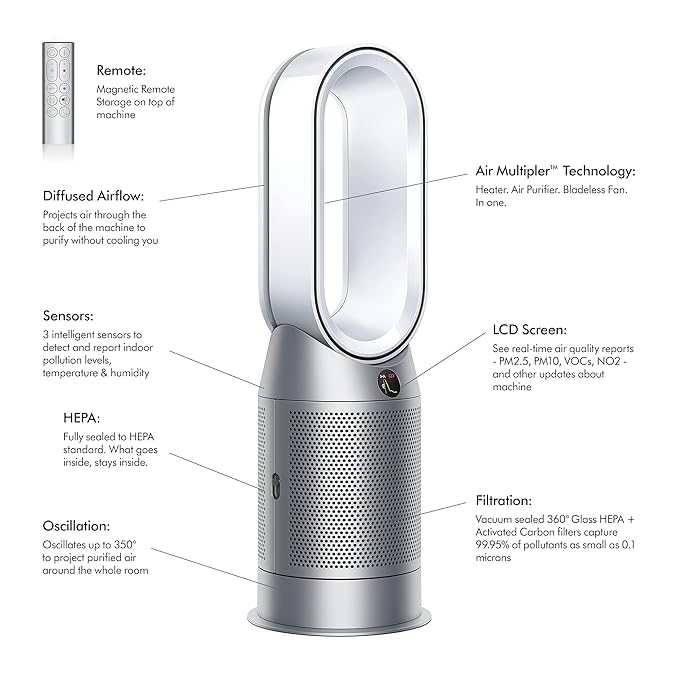 Dyson Purifier Hot+Cool Air Purifier with heater, HEPA+Activated Carbon Filter, Wi-Fi Enabled, HP07 (White)