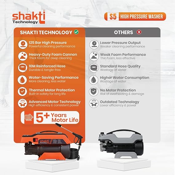 [2026 Enhanced Edition] Shakti Technology S5 High Pressure Car Washer Machine 1900 Watts, Pressure 125 Bar, 8L/Min Flow Rate and 10 Meter Hose Pipe with Professional 1L Foam Cannon Snow Lance  (RD)