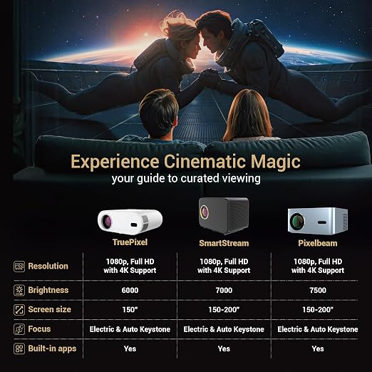 Lifelong Electronics PixelBeam Smart Projector | Android, 1080P Full HD Native & 4K Ultra HD Support | 7500 Lumens | for Room & Outdoors | All OTT Apps | WiFi/BT, Mirroring, USB, HDMI, Speakers (TS)