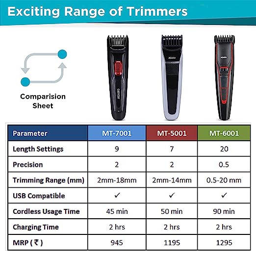 Agaro Beard Trimmer MT-5001