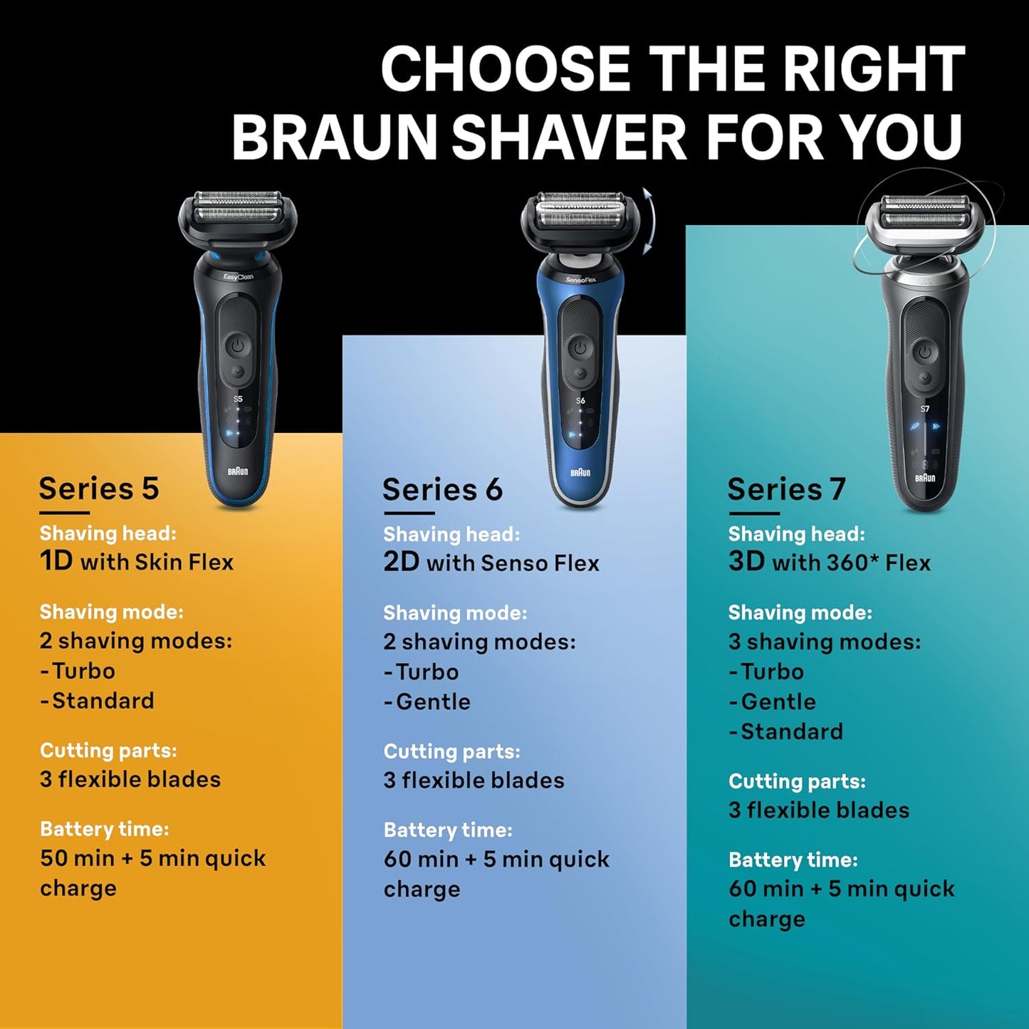 Braun Series 5 Electric Shaver, Senso Flex Technology, Auto Sense for Sensitive Skin, Wet or Dry Use, 100% Waterproof, Li-Ion Battery, 50 Min Runtime, 5 Min Quick Charge, German Engineering, Shaver 52