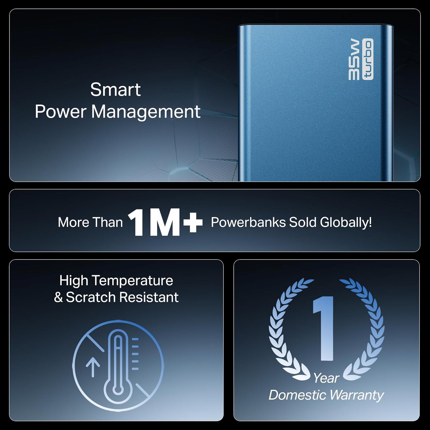 Boat Energyshroom PB435 20000 mAh 35W Super Fast Charging Power Bank, Smart 12 Layer Protection (4X Output Ports, Supports Android, iPhone, Tablets, Earbuds, etc.)