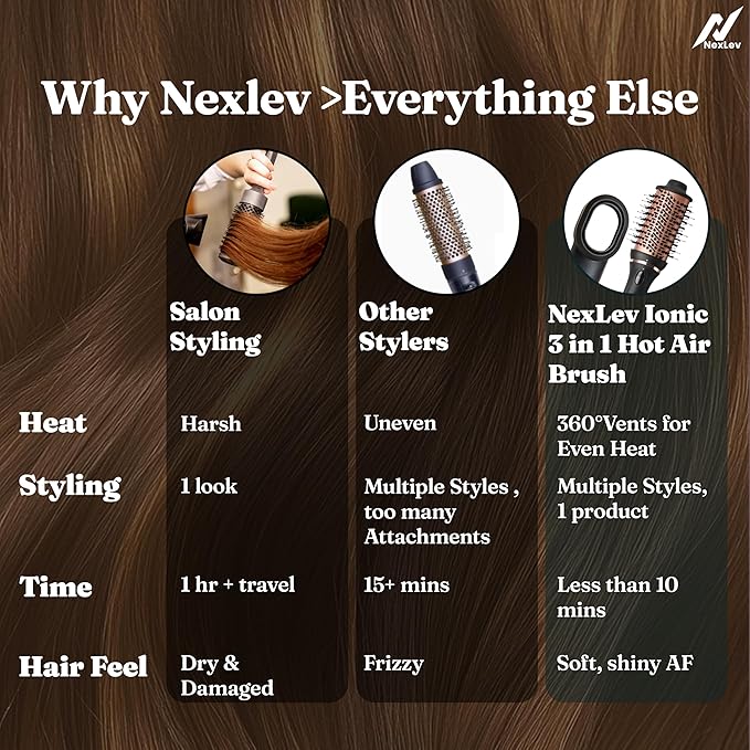 NexLev Hot Air Brush For Hair | V-03 3 in 1 Volumizer Hair Blow Dry Brush with 1.5 Inch Barrel, Ceramic Tourmaline Coating, 1200W, Dual Bristle for Tangle Free Salon Styling