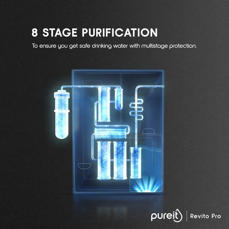 Pureit Revito Pro 8 litres RO+MF+UV Water Purifier (SD)