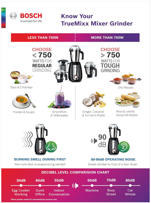 BOSCH PRO 1000W MIXER GRINDER MGM8842MIN TRUEMIXX BLACK (APEX)