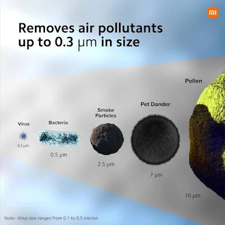 Mi Air Purifier for Home 4, Equipped with Ionizer & Laser Sensor, True HEPA Filter, Traps 99.99% Viruses & PM 0.1, Covers 516 Sq.Ft, OLED Touch screen, White (AC-M16-SC)